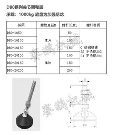 杭州銷售關節調整腳輸送設備及配件的制造與發展